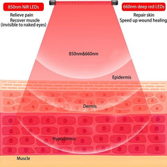 "Radiant Wellness: 80LED Red Light Therapy Device with Adjustable Stand (15"-60") - Harnessing 660nm & 850nm Deep Red Light Therapy for Face, Body, Pain Relief, and Skin Health" lioness-love